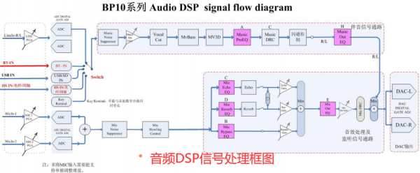 山景BP1048B2-高性能32位DSP蓝牙音频处理器的图2
